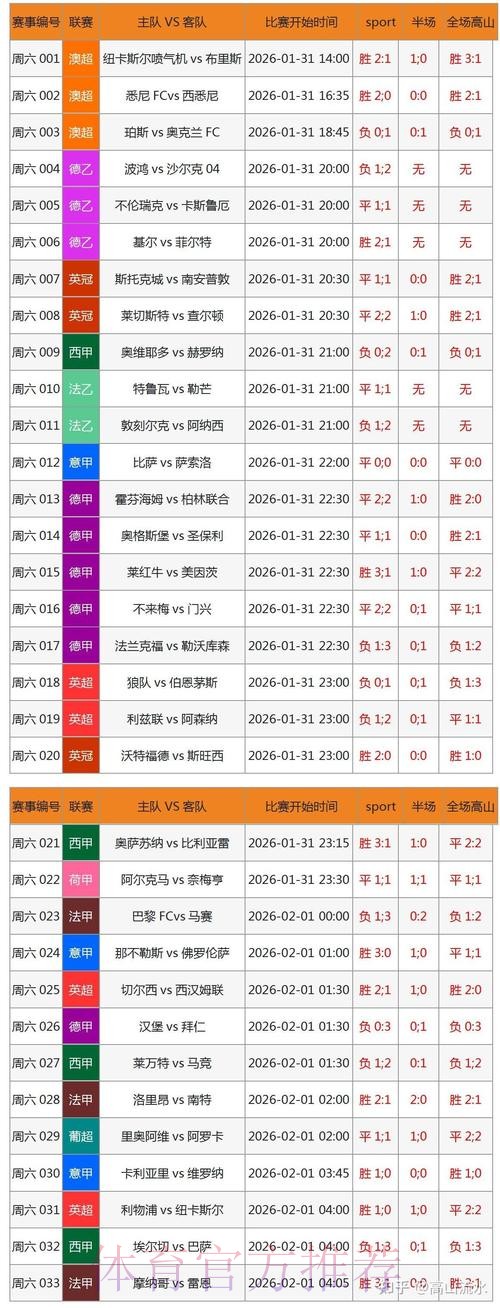 世界杯软件下注攻略